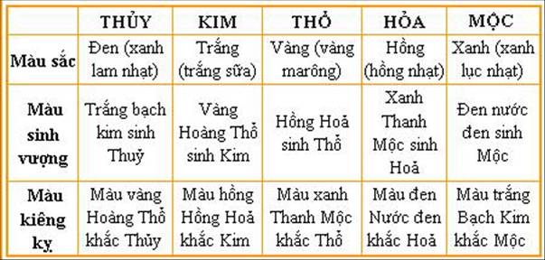 Bang-tra-mau-sac-ngu-hanh