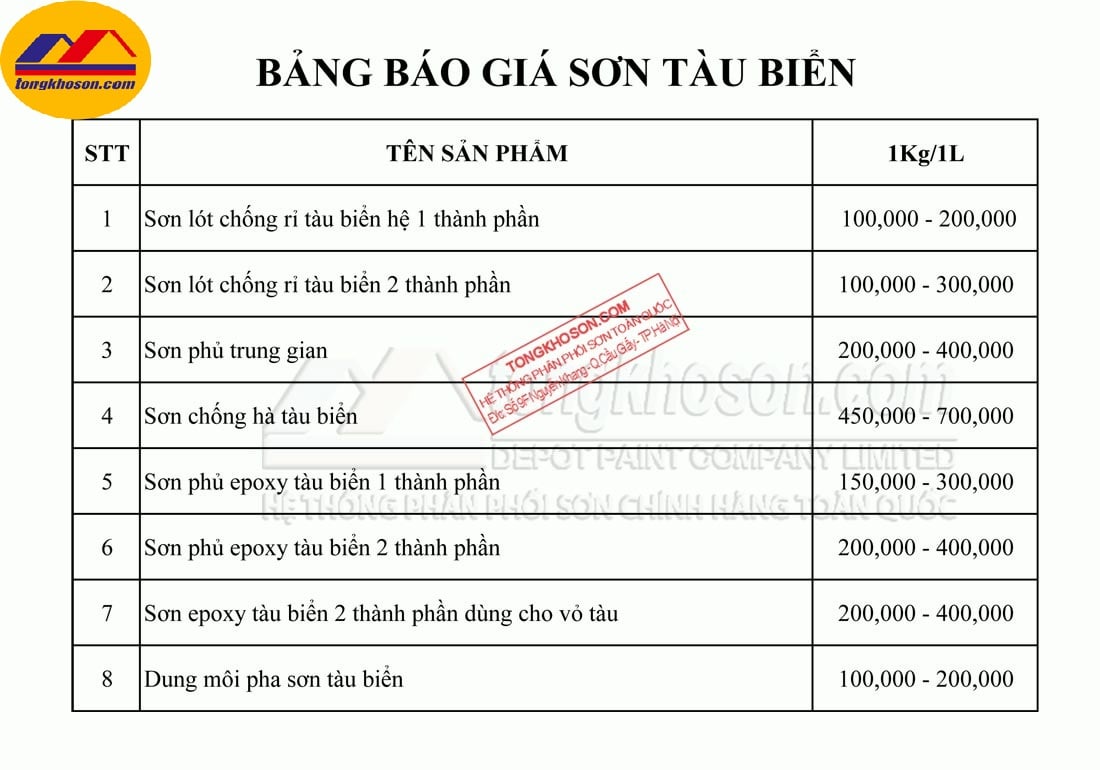 Bảng báo giá sơn tàu biển mới nhất