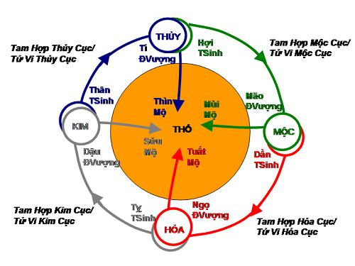 Chon-mau-son-nha-theo-ngu-hanh-menh-cuc
