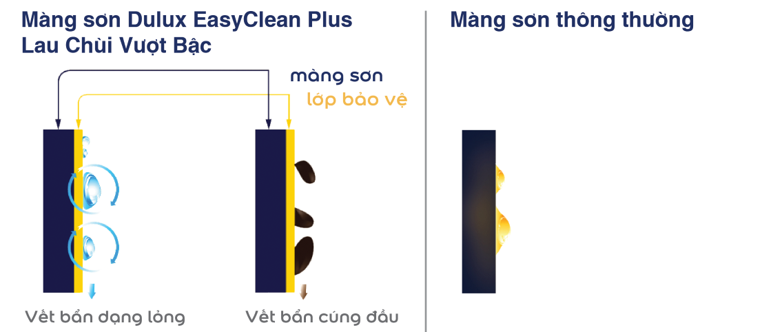 Cách thức hoạt động của công nghệ Kidproof