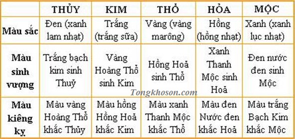 Sơn tường nhà đẹp theo phong thủy