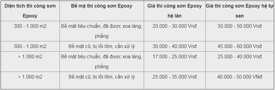 báo giá sơn epoxy