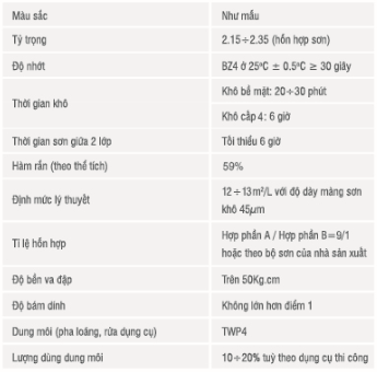 Thông số ỹ thuật sơn Epoxy giàu kẽm CMC