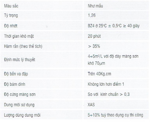 Thông số kỹ thuật sơn kẻ vạch nền CMC