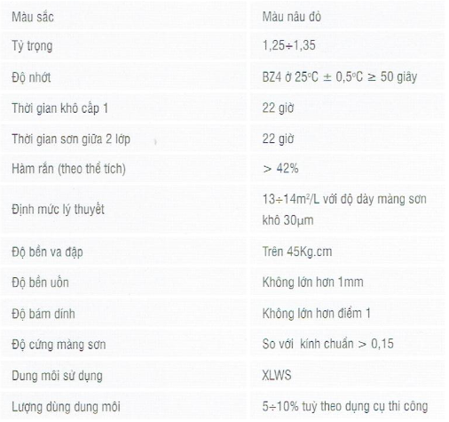 Thông số kỹ thuật sơn Akyd chống rỉ CMC