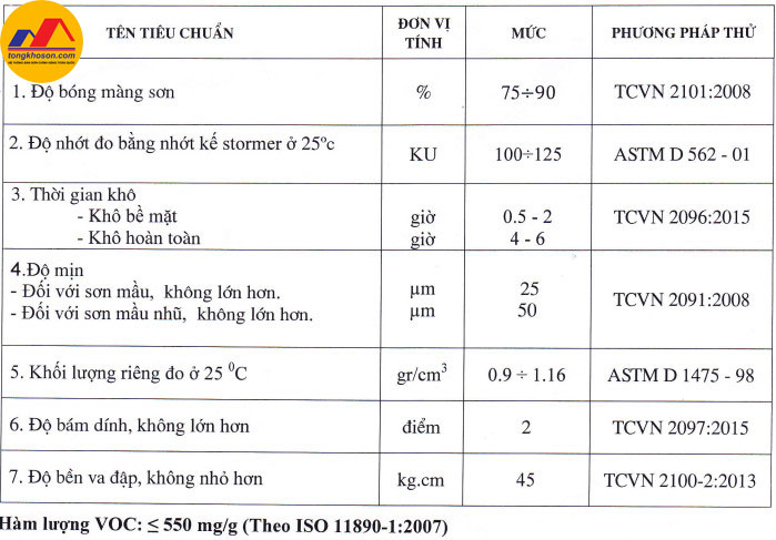 Thông số kỹ thuật sơn chống rỉ Lobster nhanh khô