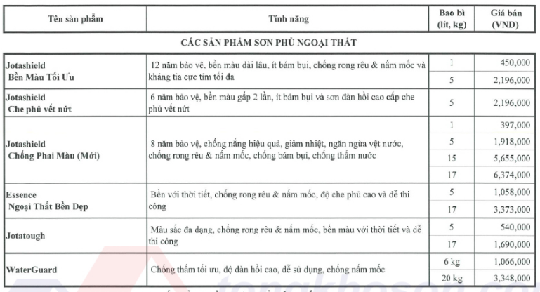 Bảng báo giá sơn Jotun ngoại thất