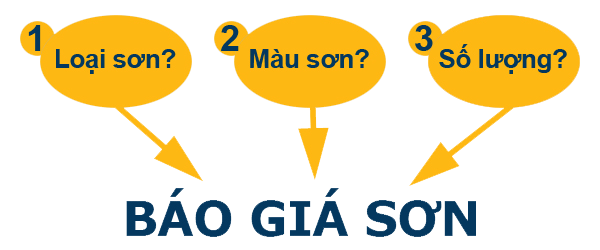 báo giá sơn tường