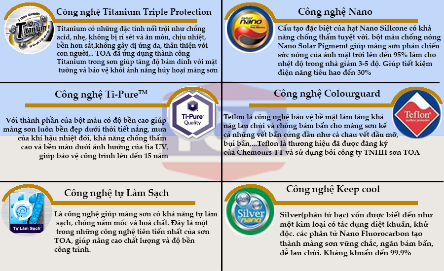 Công nghệ sơn Toa