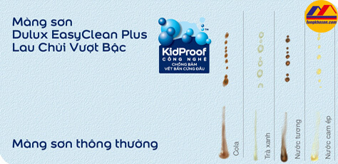 công nghệ KidProof công nghệ KidProof