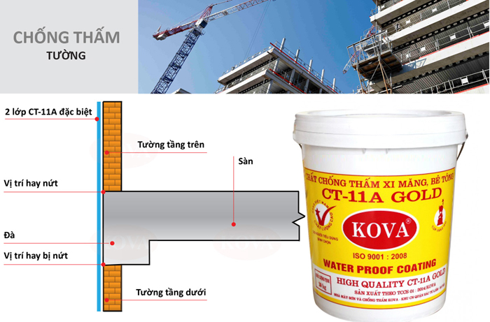Sơn chống thấm Kova CT 11A