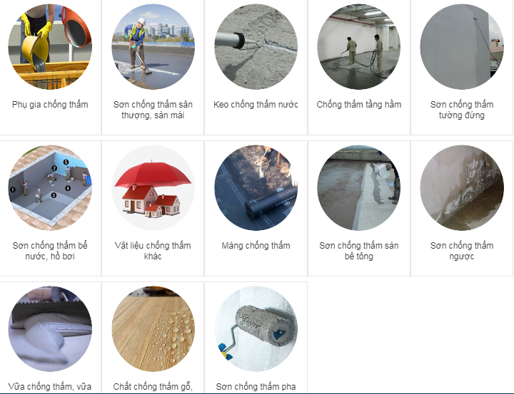 các hạng muc chống thấm tại tongkhoson.com