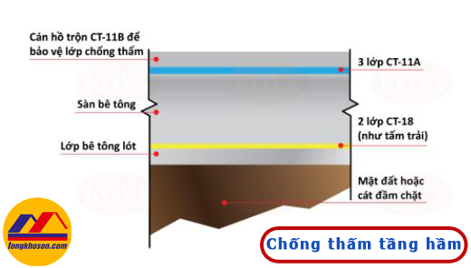 chống thấm tầng hầm