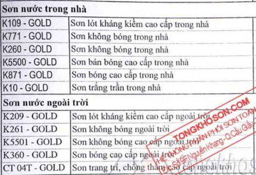Chủng loại sơn tường