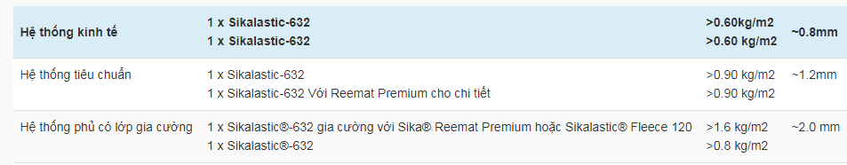 độ phủ sơn sikalastic 632R