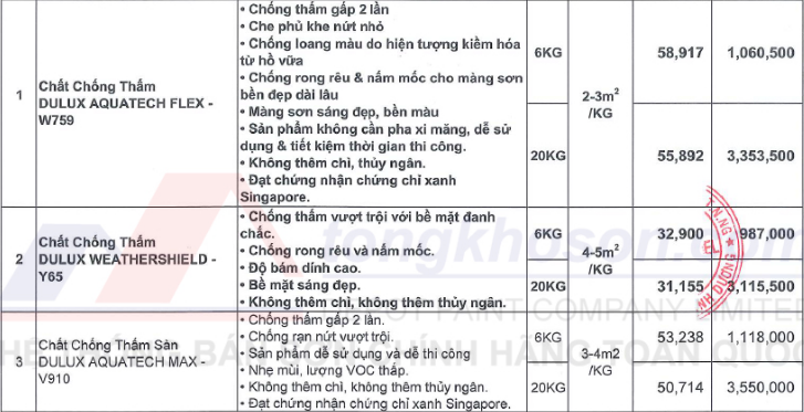 giá sơn chống thấm Dulux