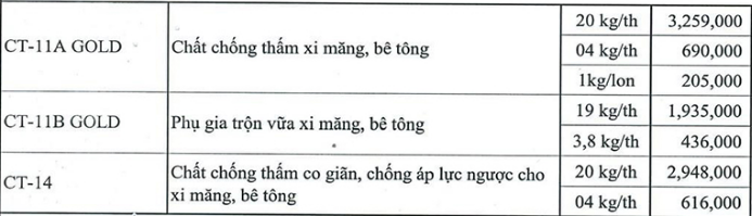 Giá sơn chống thấm Kova