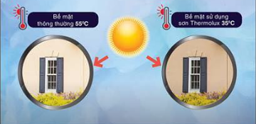 Hiệu quả cách nhiệt của Joton Thermolux