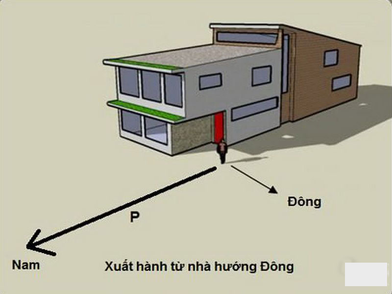 nhà hướng nam giúp chống nóng hiệu quả
