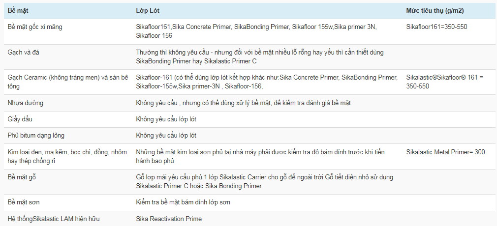 lớp lót chống thấm 