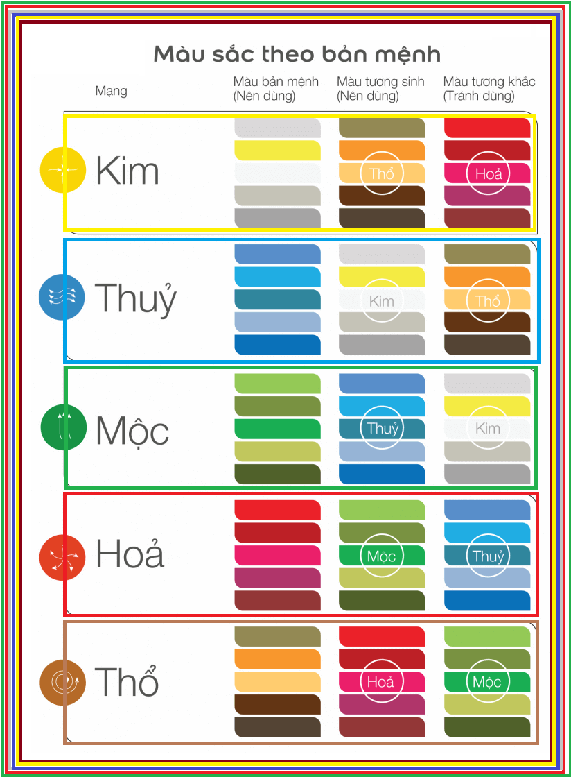 Phối màu sơn nhà theo mệnh của gia chủ
