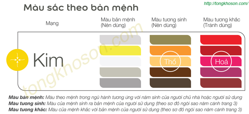 mùa tương sinh, tương khắc của mệnh kim