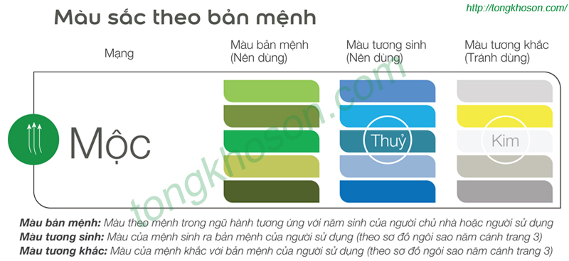 Màu tương sinh, tương khắc của mệnh mộc