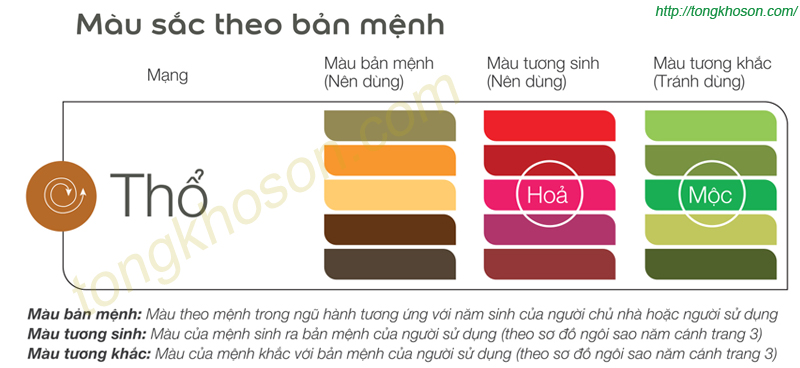 Màu tương sinh tương khắc của mệnh thổ