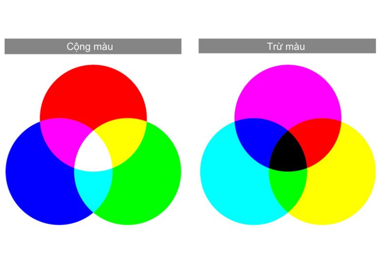 cách mag màu xnah ngọc được tạo ra