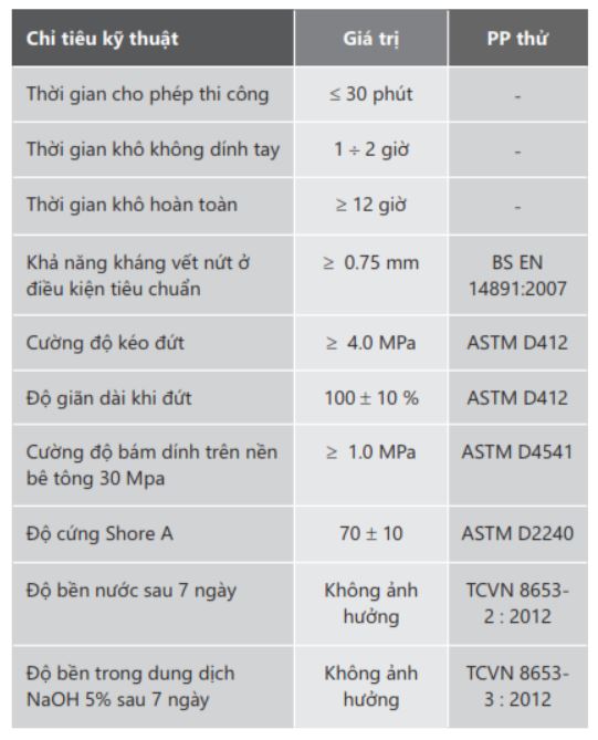 Thông số kỹ thuật của Neomax A108