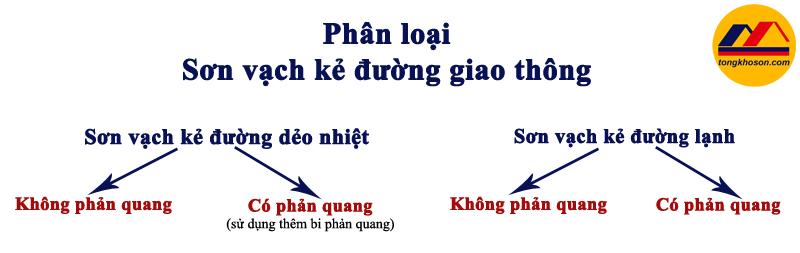 PhÃ¢n loáº¡i sÆ¡n váº¡ch káº» ÄÆ°á»ng