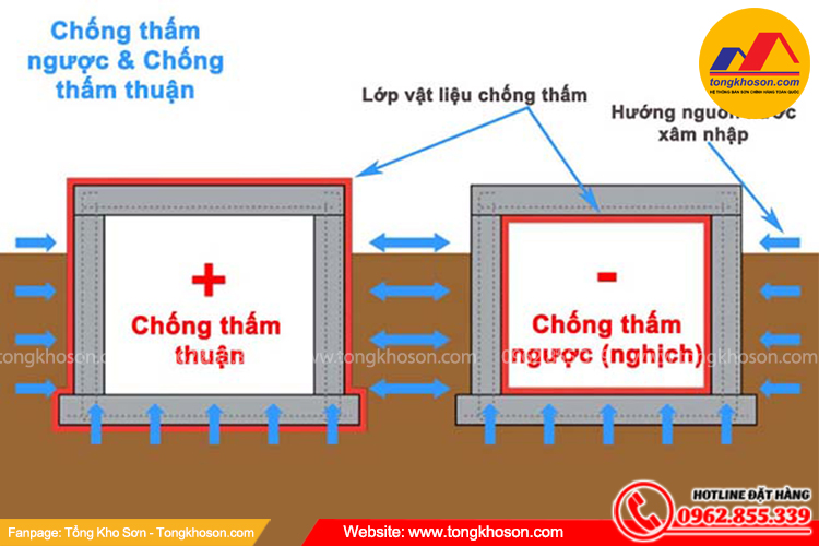 Các phương án chống thấm tường không trát