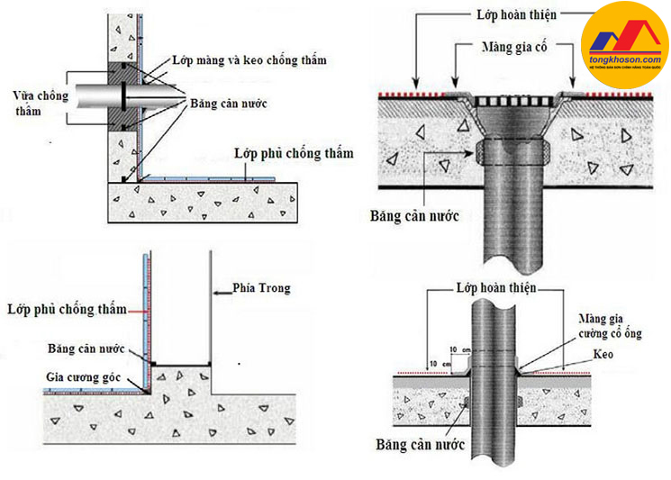 quy trình thi công chống thấm nhà vệ sinh