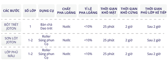 Thi công sơn chông thấm gốc nước Joton CT - N