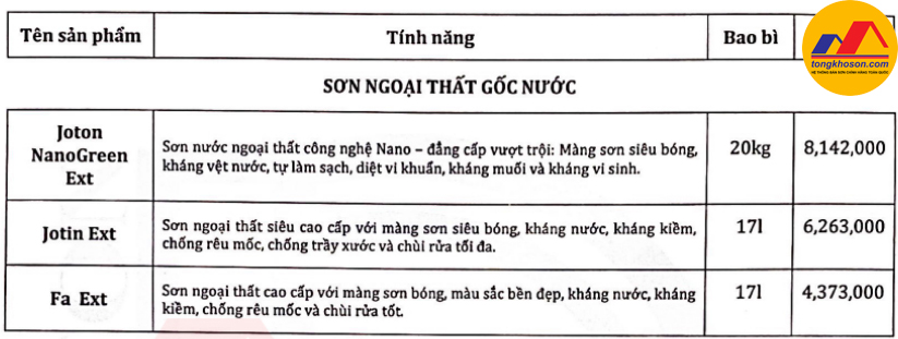 Quy cách đóng gói và giá sơn ngoại thất Joton
