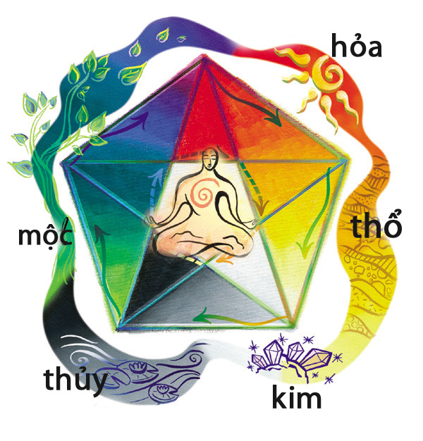 Tâm lý học màu sắc