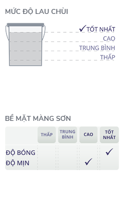 Tính năng sản phẩm Joton Nano Green ngoại thất