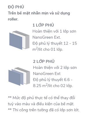 Độ phủ của Joton Nano Green ngoại thất