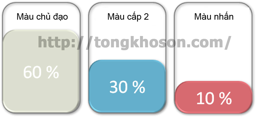 Tỷ lệ phối màu sắc hài hòa