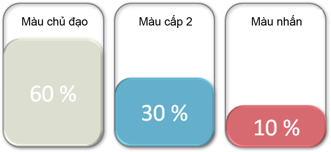Quy luật phối màu cơ bản