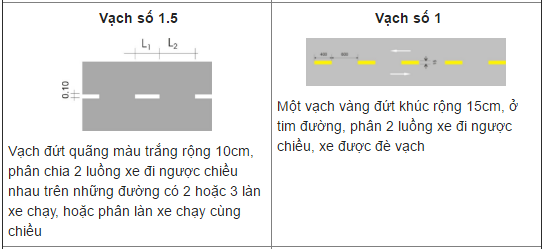 Sự khác nhau giữa vạch kẻ đường màu vàng và màu trắng