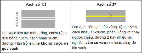 Sự khác nhau giữa vạch kẻ đường màu vàng và màu trắng