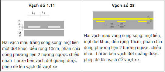Sự khác nhau giữa vạch kẻ đường màu vàng và màu trắng