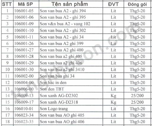 Danh mục sơn vân búa Hải Phòng