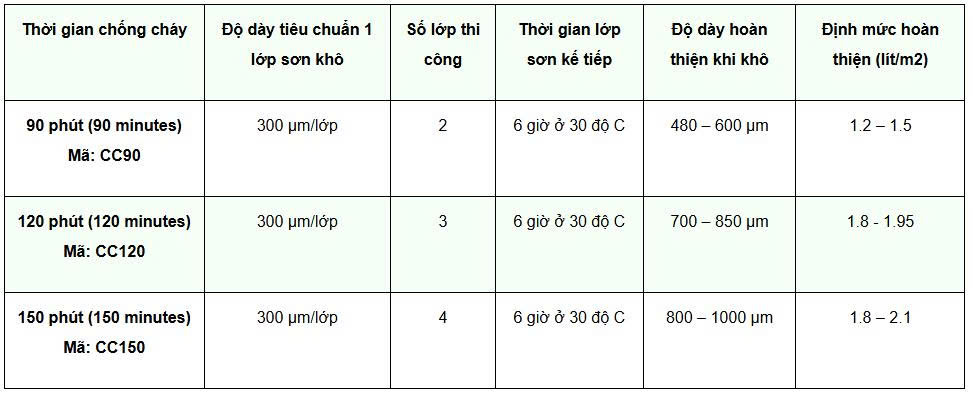son-chong-chay