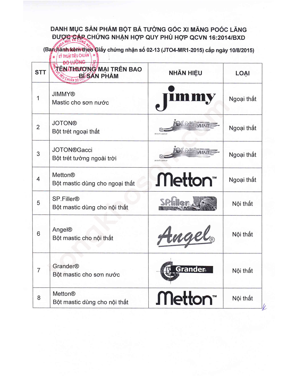 Giấy chứng nhận chất lượng bột bả Joton Giấy chứng nhận chất lượng bột bả Joton