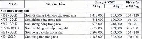giá sơn Kova trong nhà