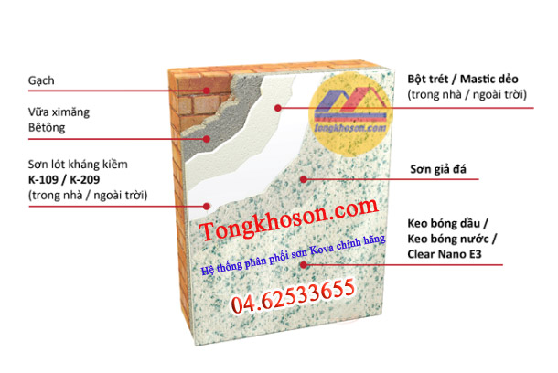 Dầu bóng Kova clear KL5