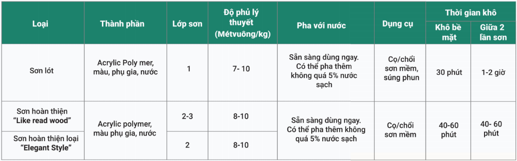 Kỹ thuật thi công sơn giả gỗ Lotus Wood Plank
