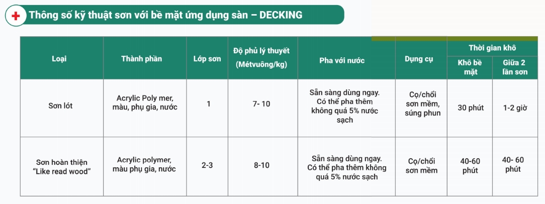 thong-so-ky-thuat-lotus-decking